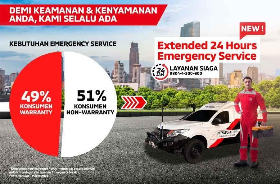 PERPANJANGAN LAYANAN DARURAT 24 JAM