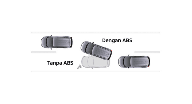 ABS (Anti-Lock Braking System) & EBD (Electronic Brake Distribution) dengan Brake Assist